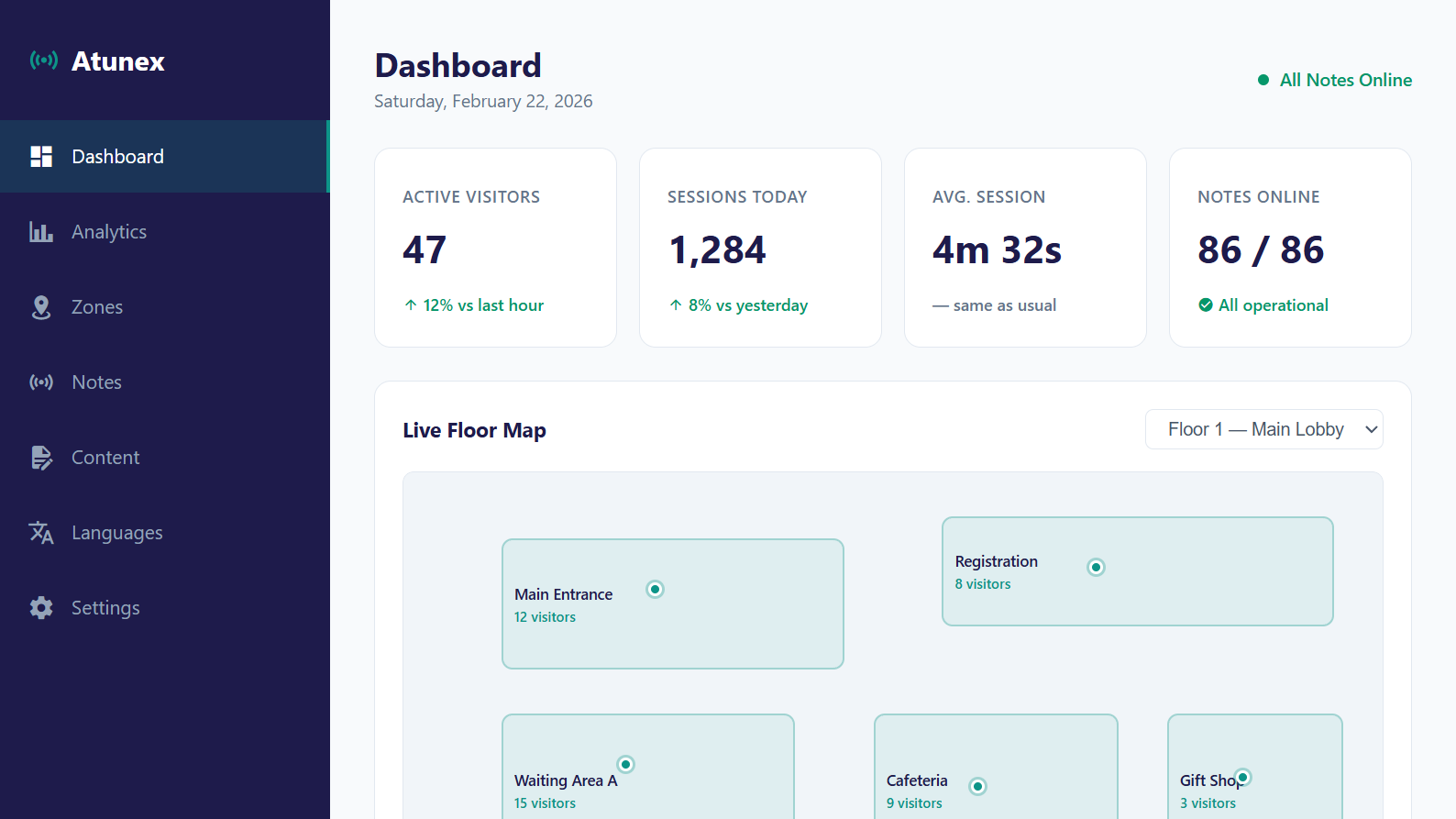 Atunex Dashboard — live floor map, visitor stats, and zone activity